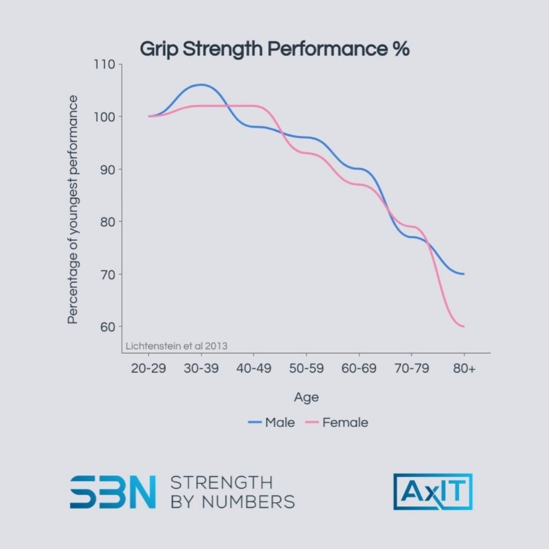 Why Grip Strength Matters—And How AxIT Can Help You Measure It For Your