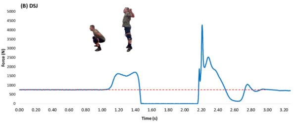 Concentric Strength Testing How Eccentric Utilisation Ratio (EUR) Testing Enhances Athletic ...