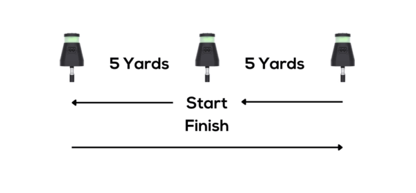 How To: Agility Testing For Return To Play - Strength By Numbers